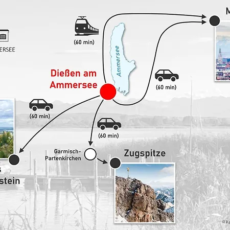 Auszeit Ueber Den Daechern Von